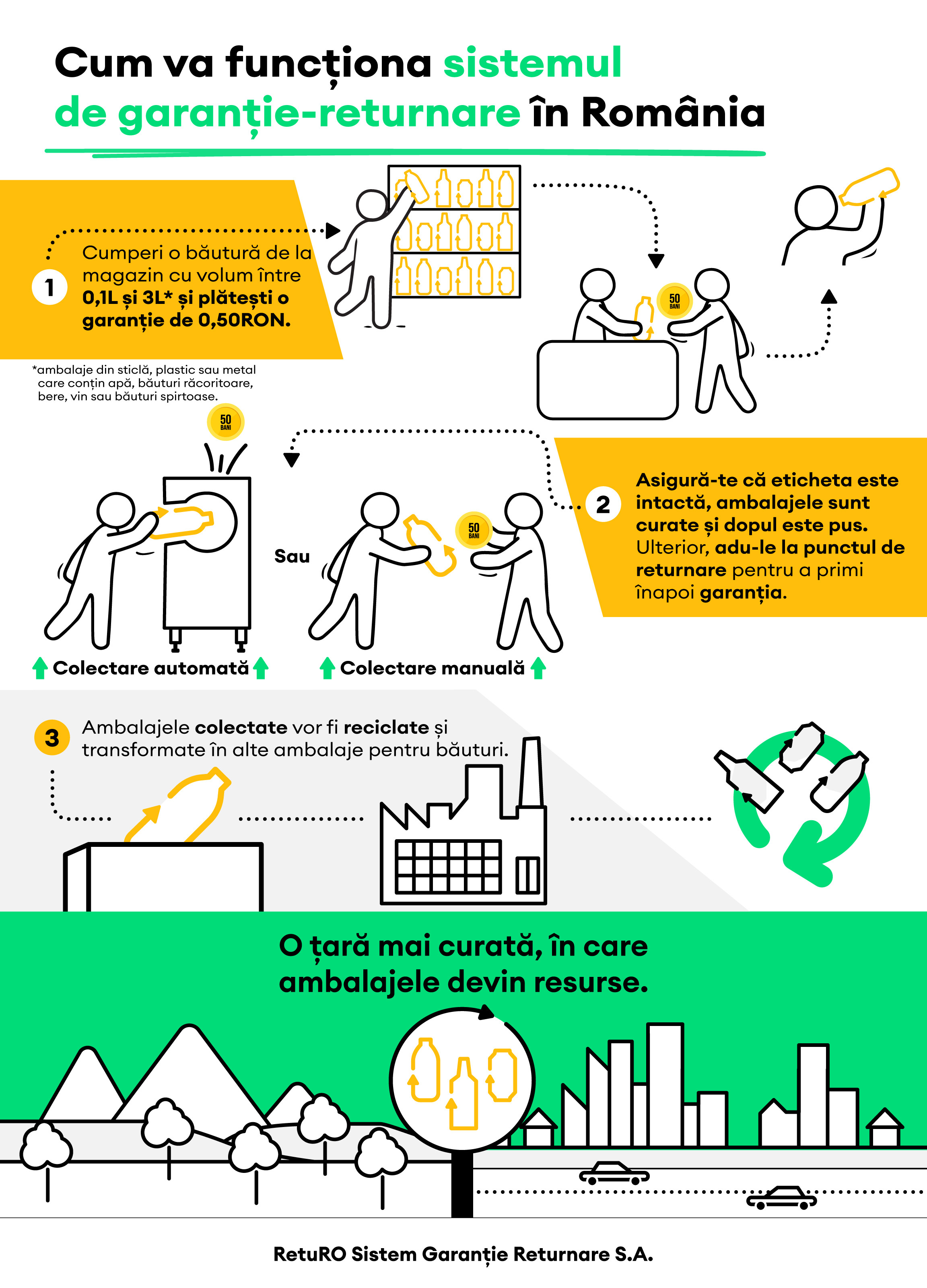 (P) Cel mai mare proiect de economie circulară din România. Ce trebuie să știi despre Sistemul de Garanție - Returnare (SGR)