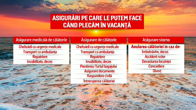 Ce asigurări de călătorie se pot încheia înainte de a pleca în vacanță și cât costă. Mare atenție înainte să semnați