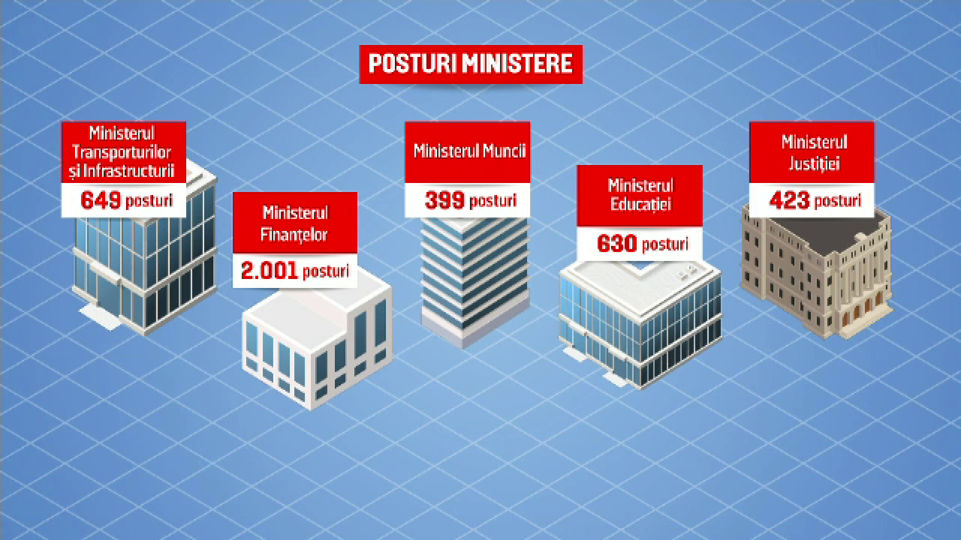 Posturile din aparatul de stat care vor fi desființate pentru economia de 6 mld. lei. Jobul plătit cu 19.600 lei/lună