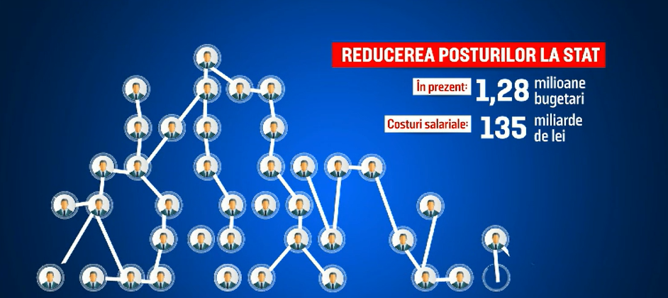 Liderii coaliției se învârt în jurul măsurilor menite să reducă cheltuielile statului. Schimbările, adoptate până miercuri