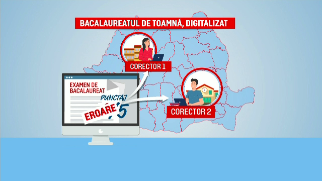 Bacalaureatul din toamna 2023 va fi digital. Toate lucrările candidaților vor fi introduse într-o platformă online