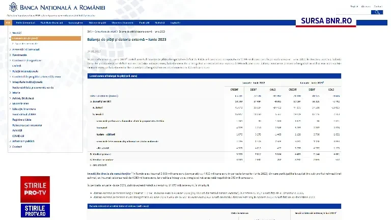 Datoria externă a României, la finalul lunii iunie: 159,233 miliarde de euro, suma raportată de BNR