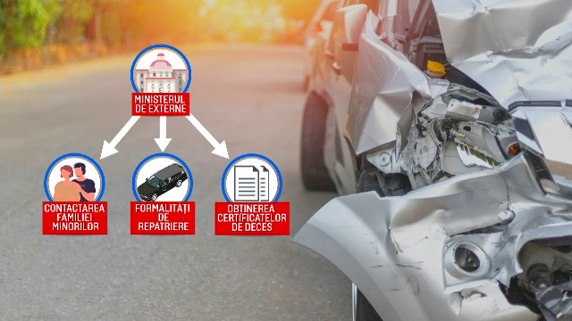 MAE a lansat aplicația ”Călătorește în siguranță”. Ce trebuie să știe românii atunci când își fac vacanța în străinătate