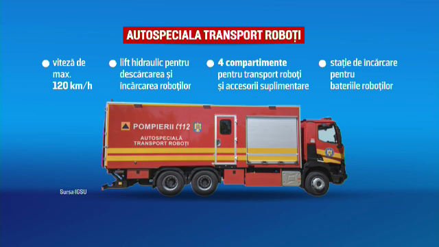 Cât de performanți sunt și ce pot face roboții IGSU care au intervenit la exploziile din Crevedia