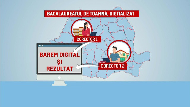 De ce este necesar ca evaluările examenelor să fie digitalizate. Greșelile cu diferențe mari de punctaj scad masiv