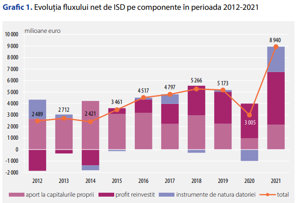 GraficBNRCapitalStrain
