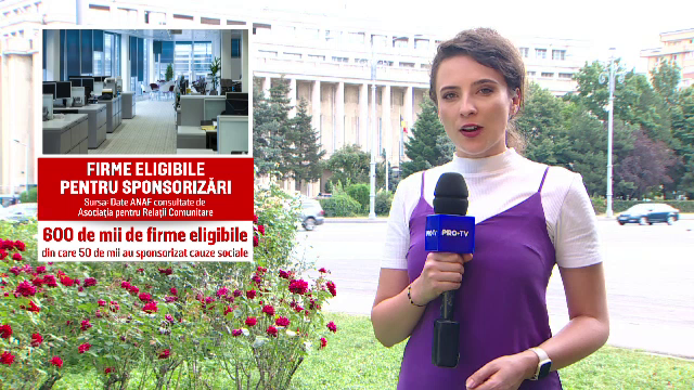 Mii de ONG-uri din România îi cer premierului Marcel Ciolacu să renunțe la modificarea Codului Fiscal privind donațiile