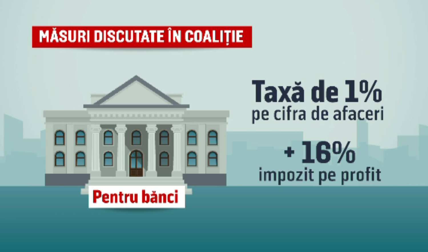 Impozit pe cifra de afaceri a băncilor, decis în Coaliție. Adrian Codîrlașu: „Asta e un TVA pe steroizi”