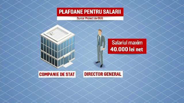 Salariile uriașe ale șefilor de instituții și companii de stat vor fi plafonate. Leafa maximă pe care o vor putea primi