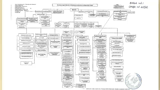 ministerul agriculturii