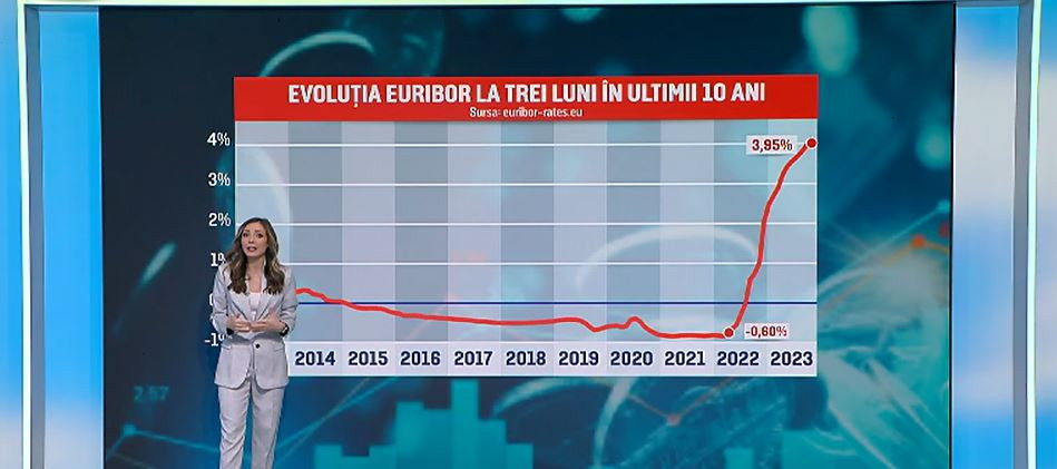 Rate mai mari pentru posesorii de credite în euro. Ce soluții există pentru cei care nu-și mai pot plăti datoriile la bancă