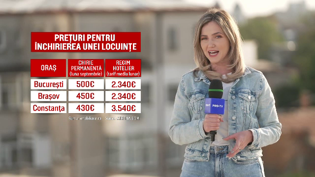 Românii care își închiriază apartamentele în regim hotelier pot câștiga până la 2.000 de euro pe lună