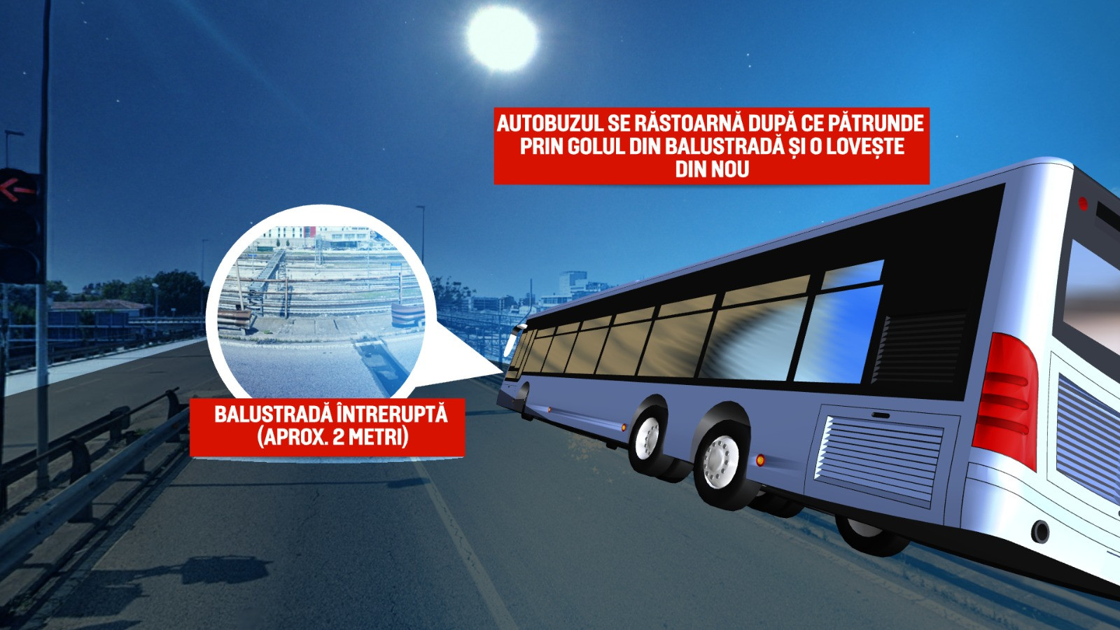 ANIMAȚIE GRAFICĂ. Reconstituirea accidentului din Italia în care au murit 21 de persoane. Cum s-a produs tragedia