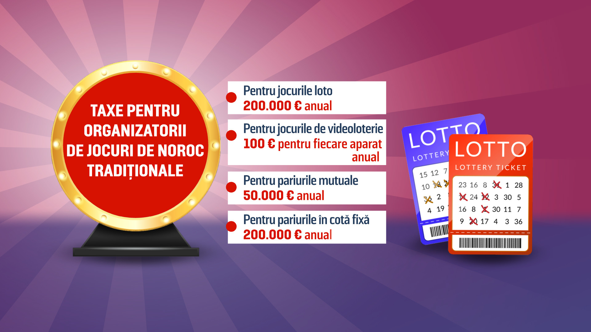 Jocurile de noroc, taxate mai dur prin OUG-ul semnat de Ciolacu: „Companiile de pariuri fac miliarde în România”