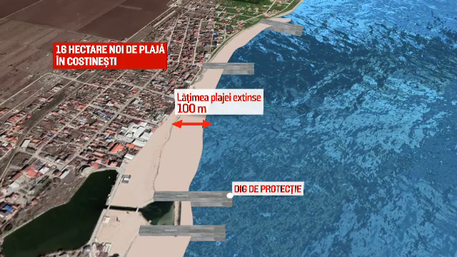 Plajele din mai multe stațiuni vor fi refăcute. Lucrările de consolidare nu vizează și epava din Costinești