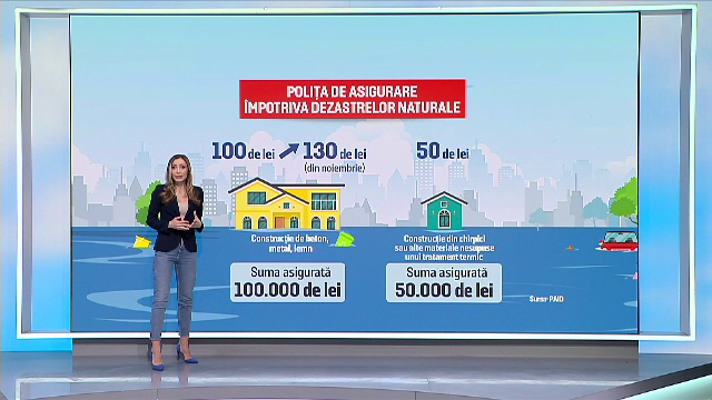 Vom plăti mai mult pentru asigurarea locuinței, din noiembrie. Cât vor costa polițele