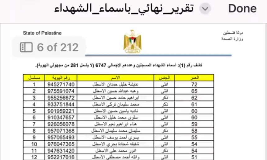 Ministerul Sănătăţii al Hamas publică o listă de aproape 7.000 de nume de palestinieni ucişi în Fâşia Gaza