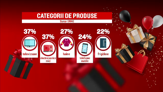 Milioane de oferte de Black Friday. Unele magazine au dat deja startul pentru cele mai mari reduceri din an