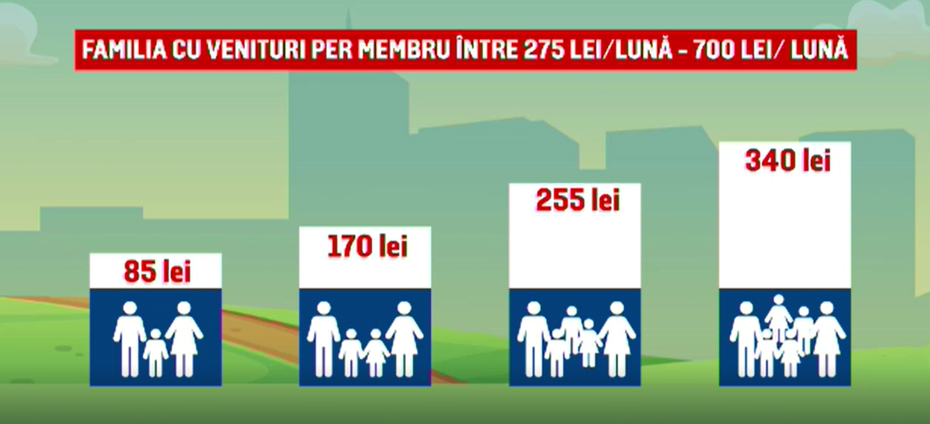 Sistemul de ajutor social va fi reformat din ianuarie 2024. Numărul beneficiarilor de ajutoare sociale se va tripla