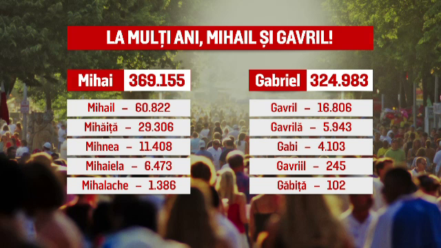 Românii care și-au sărbătorit onomastica de Sf. Mihail şi Gavril au umplut cofetăriile și restaurantele