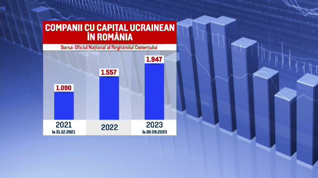 Investițiile ucrainene în România s-au dublat de la începutul războiului. Ce afaceri a deschis aici miliardarul Rinat Ahmetov