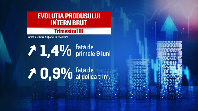Economia României, creștere de numai 1,4% în primele nouă luni ale anului. Sectoarele care au ieșit pe plus