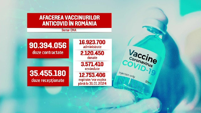 Foștii miniștri Vlad Voiculescu și Ioana Mihăilă au fost învinuiți de DNA de abuz în serviciu în dosarul vaccinurilor Covid