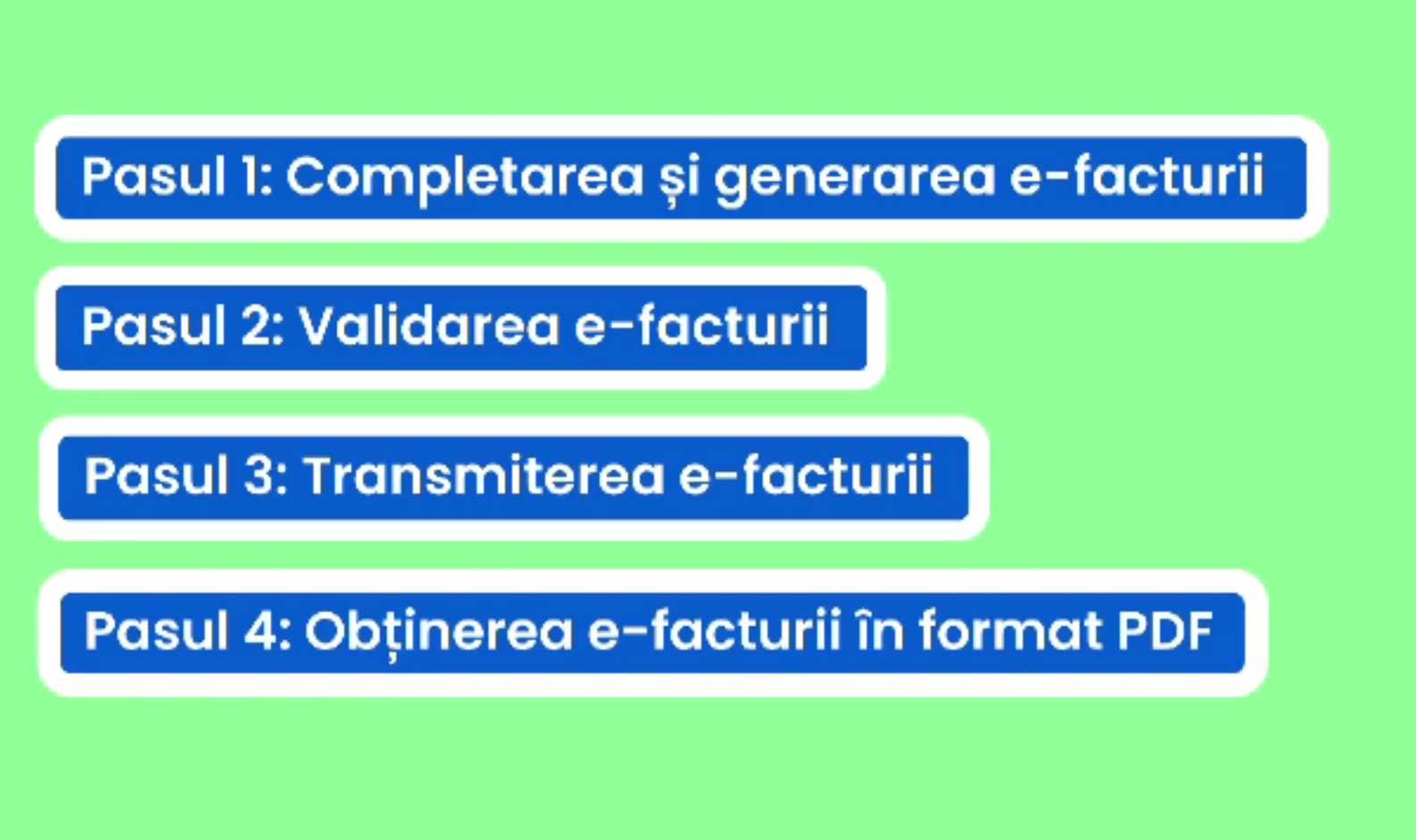 Ghid e-Factura. Cum vei putea emite o factură electronică de la 1 ianuarie 2024