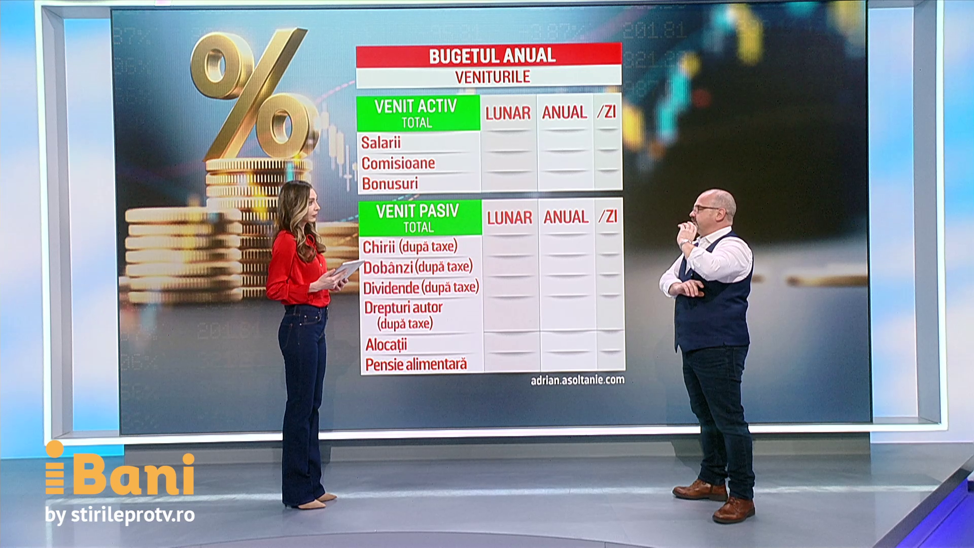 Cum să faceți bugetul personal sau al familiei pentru a vă permite lucrurile pe care vi le doriți