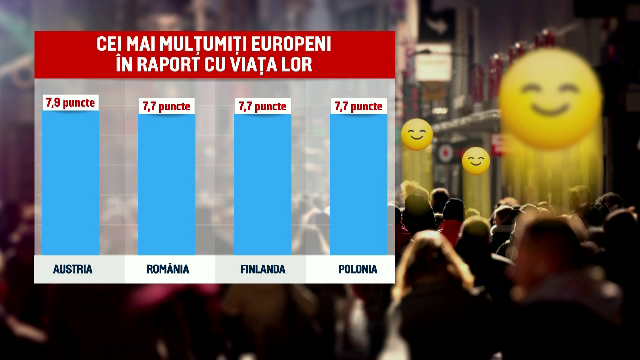 Românii sunt mulțumiți în mare parte de viața lor, în ciuda greutăților. „Nu mă plâng de nimic”