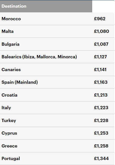 clasament tari turism