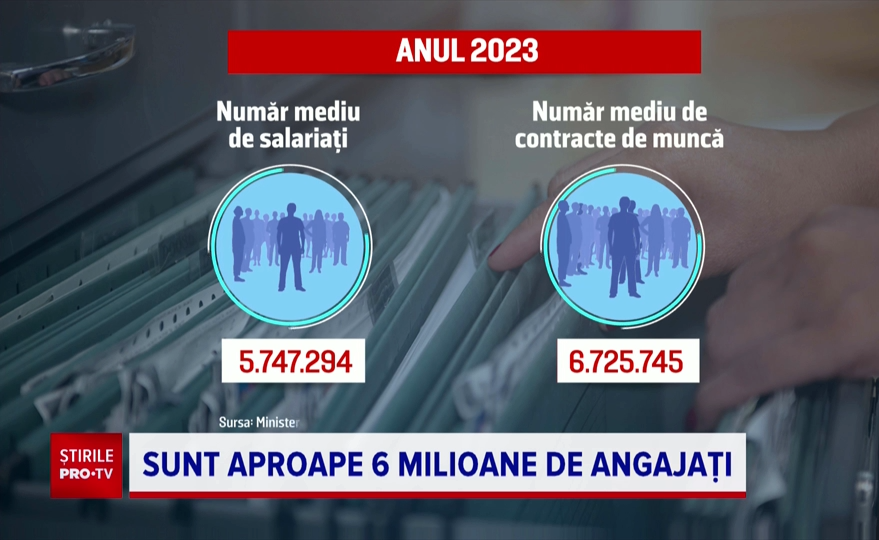 Domeniile în care s-au făcut cele mai multe angajări în 2023. Mii de tineri au început munca imediat după liceu