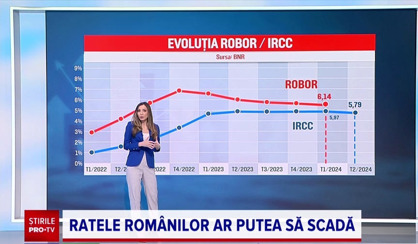 iBani. Cum ar putea evolua dobânzile în următoarea perioadă. Ce arată analizele economiștilor