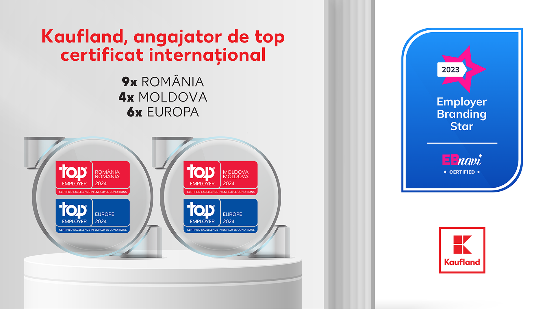 (P) Kaufland își consolidează statutul de angajator de top, prin noi recunoașteri internaționale