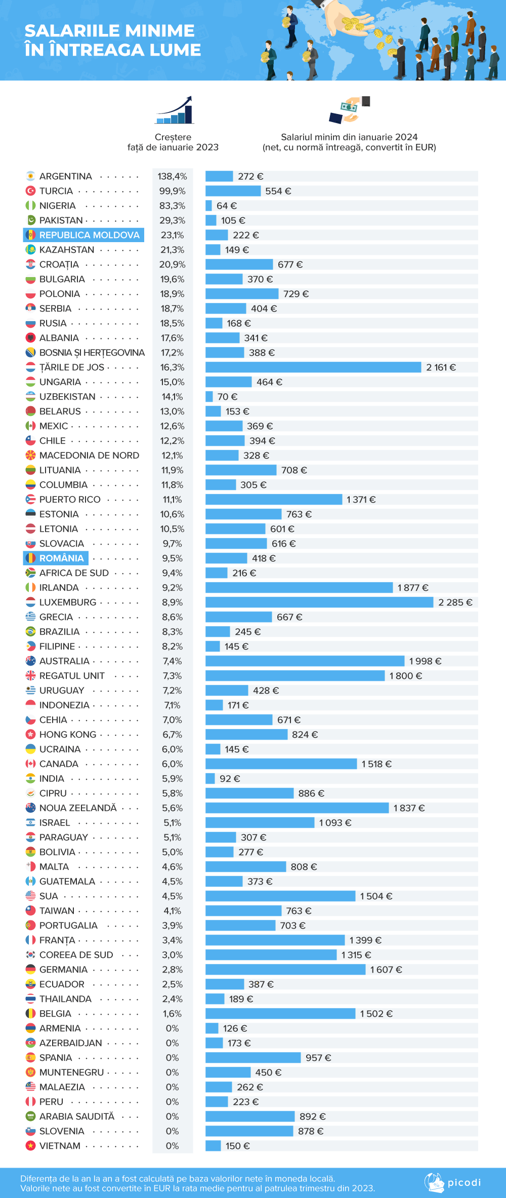 harta salariu si cos de cumparaturi