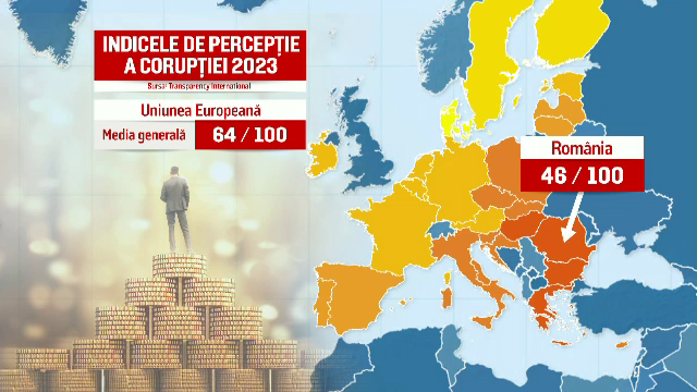 România rămâne în continuare una dintre cele mai corupte țări din UE. Mai rău decât noi stau doar Bulgaria și Ungaria