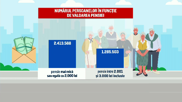 Propunere PNL: Pragul de impozitare al pensiilor ar putea crește la 3.000 lei. Câți bani ar putea primi în plus pensionarii
