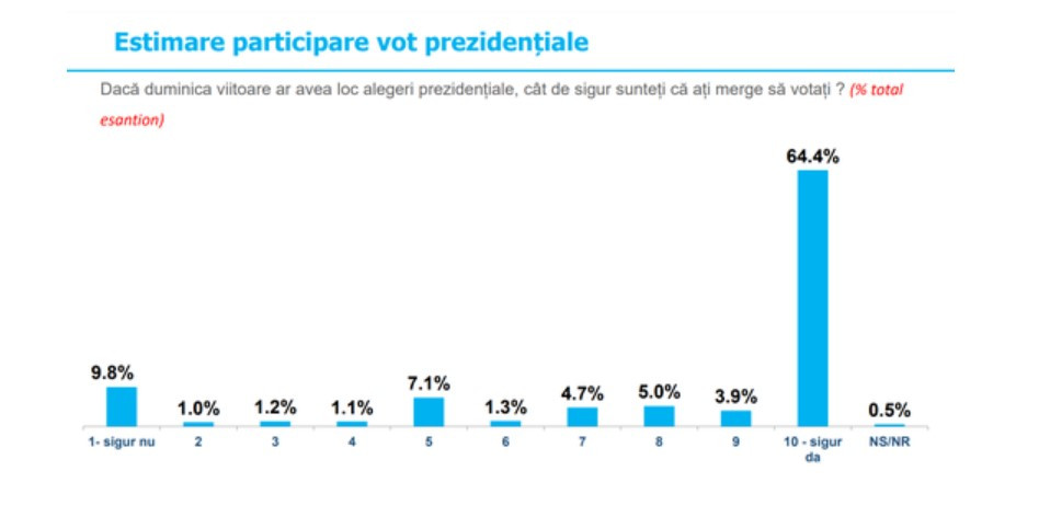 alegeri prezidențiale