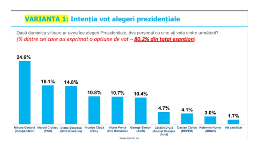 alegeri prezidențiale