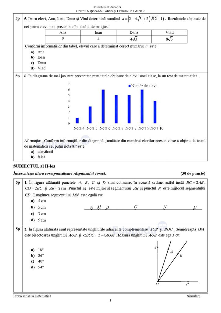 Subiecte simulare Matematica Evaluare Nationala