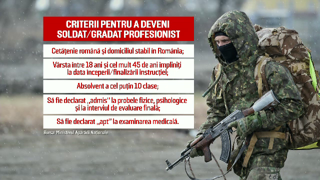 Armata Română organizează noi campanii de recrutare pentru soldați. Cât durează procesul de instruire și cât se poate câștiga