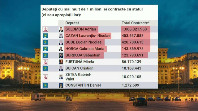 Generația de politicieni care „face legea”. Parlamentarii, stăpânii unei țări care de 30 de ani așteaptă un trai mai bun