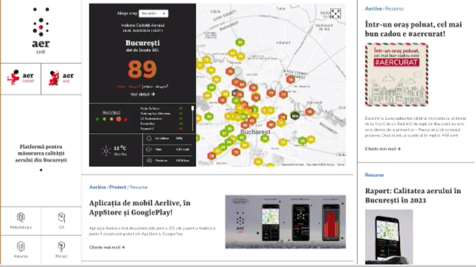 Cum se realizează măsurătorile pe AERLIVE.RO. Au fost depășiri la poluanți și de 400%