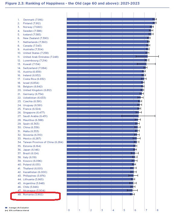 raportul mondial al fericirii 2024