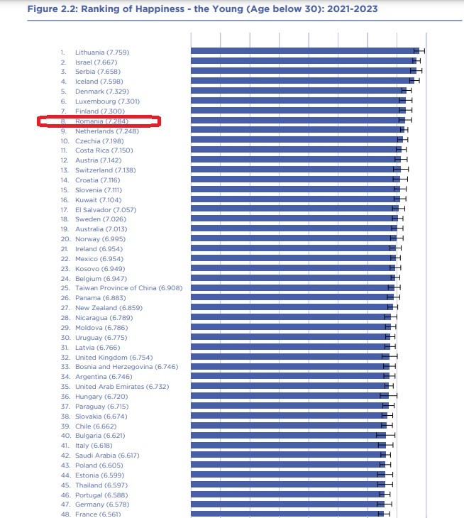 raportul mondial al fericirii 2024