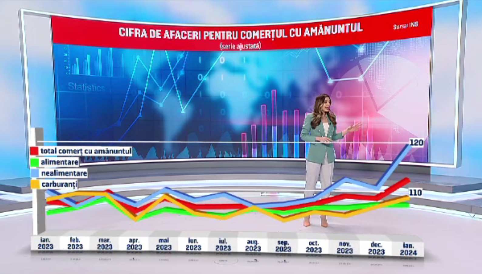 Industria care merge cel mai bine în România. Analiștii avertizează, însă: „Anul viitor ar putea fi o problemă”