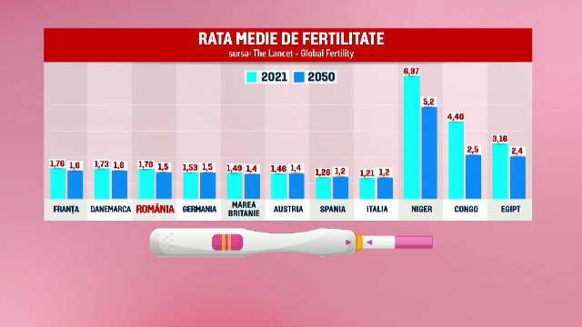 Bisfenolul, triclosanul și alți compuși din produse folosite zilnic afectează fertilitatea, explică un reputat specialist