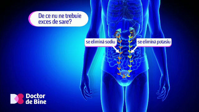 Cum putem ajunge ușor la exces de sare zilnic, fără să ținem solnița pe masă. Recomandările medicilor