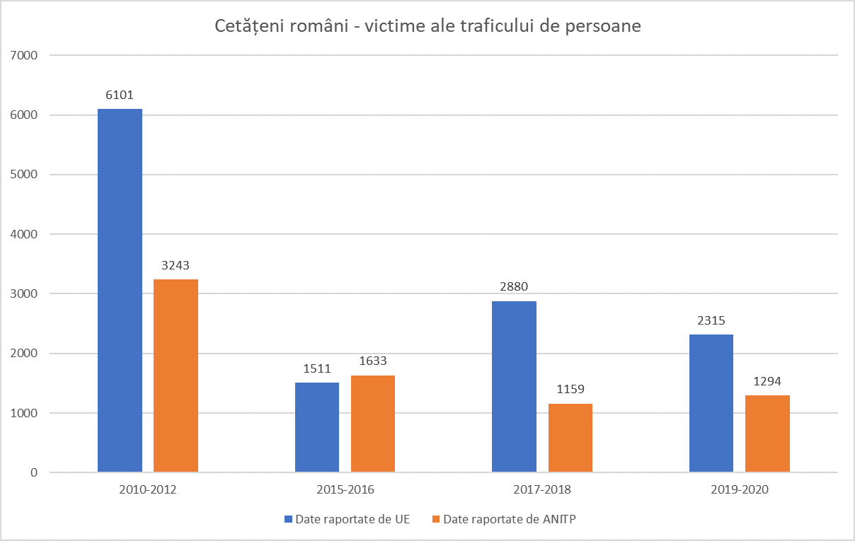 Tot mai mulți copii sunt victime ale traficului de persoane. Specialist: Măsurile legale trebuie să fie mult mai rigide