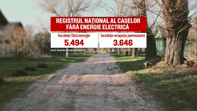 În era tehnologiei, peste 4.000 de copii din România cresc și învață fără curent electric. Racordarea costă 12 milioane euro